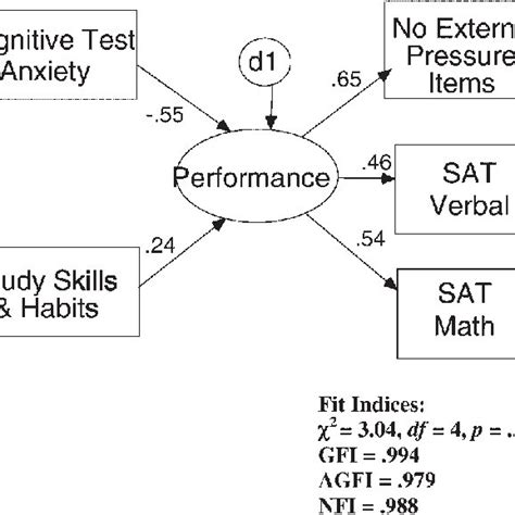 the impact of cognitive test anxiety on text comprehension|The Impact of Cognitive Test Anxiety on Text Comprehension .